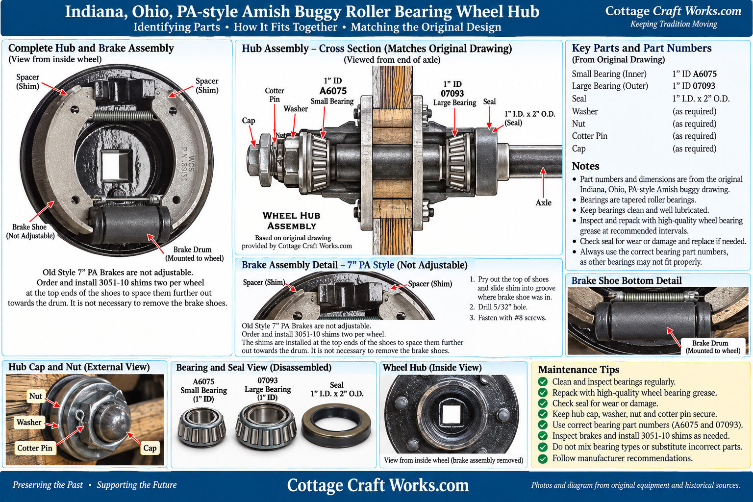 Indian, Ohio, PA-Style Amish Roller Bearing Wheel Hub